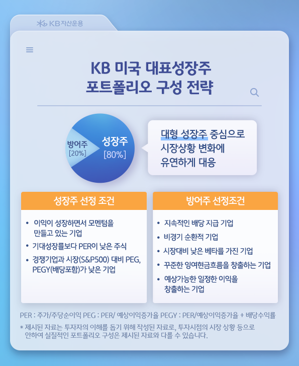 'kb 미국 대표성장주'의 성장주 선정 조건과 방어주 선정 조건.